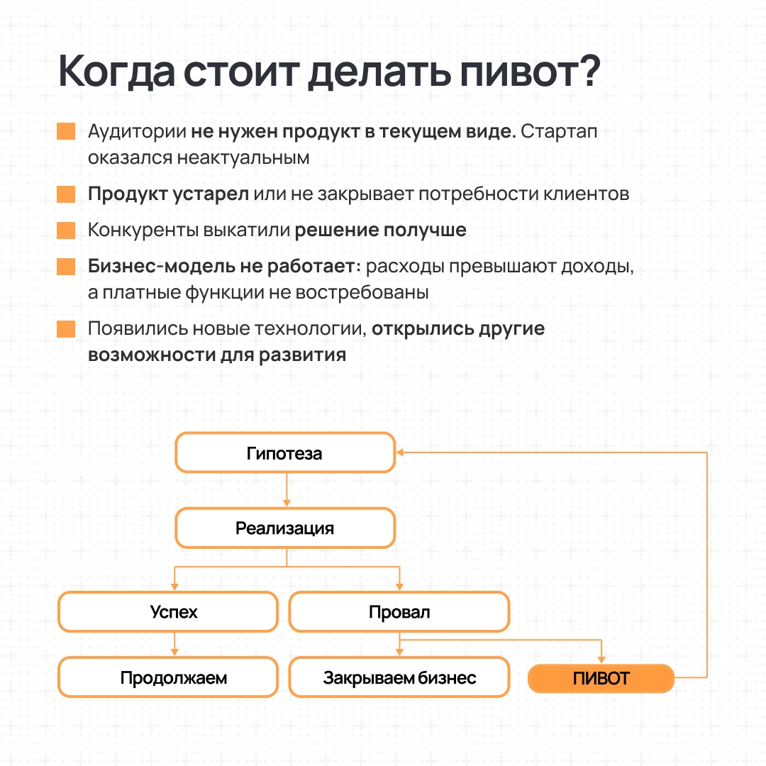 Если твой бизнес пошёл не туда — пора повернуть | Сетка — новая социальная сеть от hh.ru