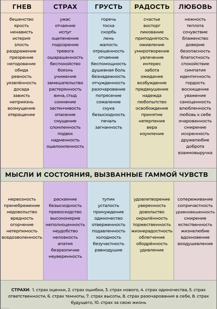 Список эмоций и чувств, который вам поможет❤️ | Сетка — новая социальная сеть от hh.ru