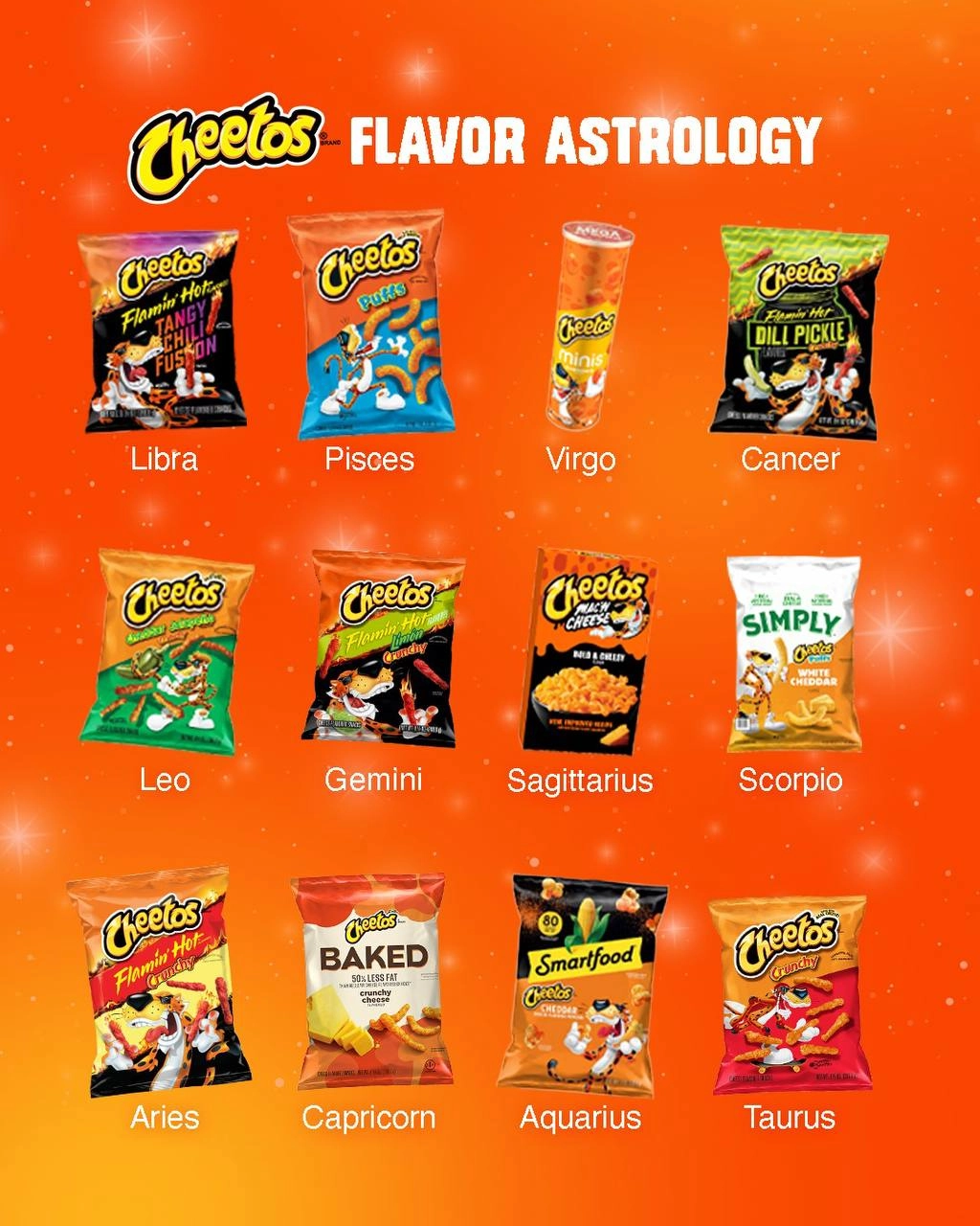 Официальный аккаунт Cheetos выложил астро-фуд прогноз: какой ты вкус чипсиков по знаку зодиака.
Мир, если все сммщики будут делать такие посты: ☀️ | Сетка — новая социальная сеть от hh.ru