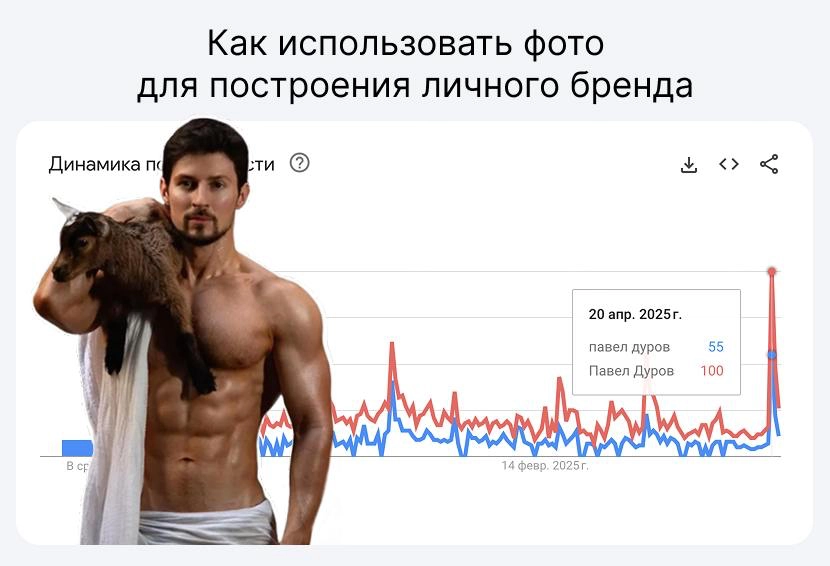 кейс Павла Дурова: как фото влияют на личный бренд | Сетка — новая социальная сеть от hh.ru