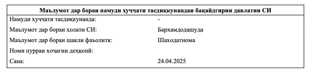 Формально сегодня завершилась история моего ИП, на базе которого было реализовано множество моих удачных и не очень проектов в Таджикистане, в том числе vazifa.tj, kapital.tj и другие | Сетка — новая социальная сеть от hh.ru
