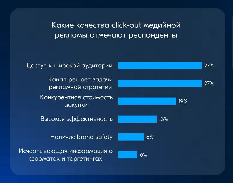 ⚡️ Click-out реклама на маркетплейсах, позволяющая пользователям перейти сразу на сайт рекламодателя, имеет свои преимущества и недостатки 
🔣 Итоги опроса показали, что конкурентная цена стала одним и... | Сетка — новая социальная сеть от hh.ru