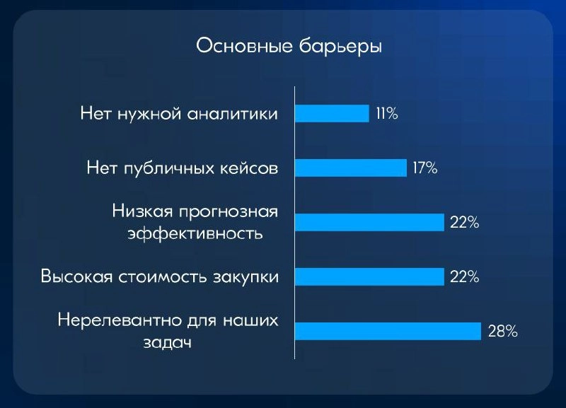 ⚡️ Click-out реклама на маркетплейсах, позволяющая пользователям перейти сразу на сайт рекламодателя, имеет свои преимущества и недостатки 
🔣 Итоги опроса показали, что конкурентная цена стала одним и... | Сетка — новая социальная сеть от hh.ru