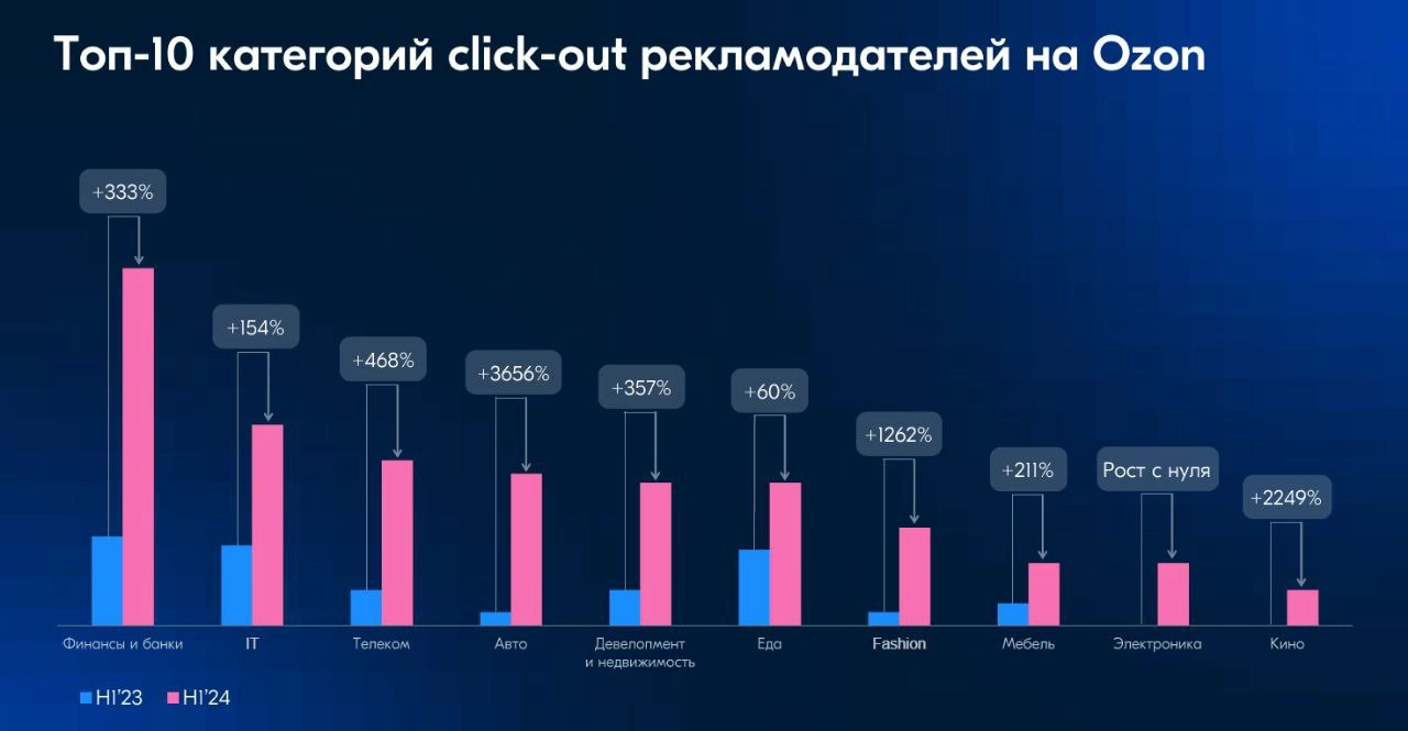 ⚡️ Click-out реклама на маркетплейсах, позволяющая пользователям перейти сразу на сайт рекламодателя, имеет свои преимущества и недостатки 
🔣 Итоги опроса показали, что конкурентная цена стала одним и... | Сетка — новая социальная сеть от hh.ru