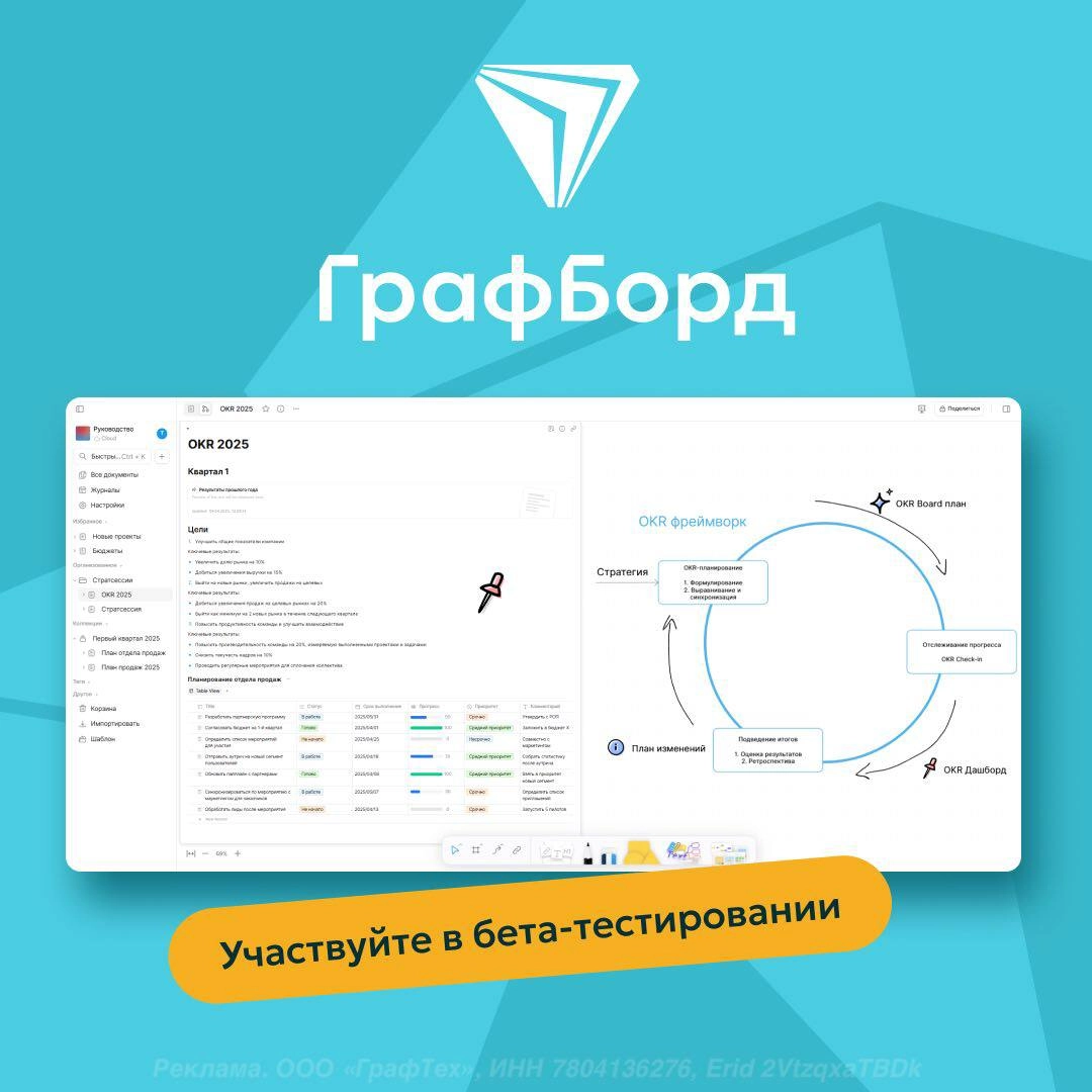 «ГрафТех» собирает группу для бета-тестирования первого в России комбо-аналога Notion и Miro
Продукт называется «ГрафБорд», и он уже входит в Реестр российского ПО | Сетка — новая социальная сеть от hh.ru
