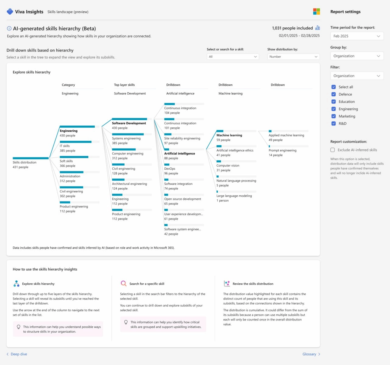 Microsoft (опять) меняет рынок HR-Tech: запуск People Skills в Copilot
Кажется, все уже поняли, что я искренне восхищаюсь тем как изменился Microsoft в последние 10 лет | Сетка — новая социальная сеть от hh.ru