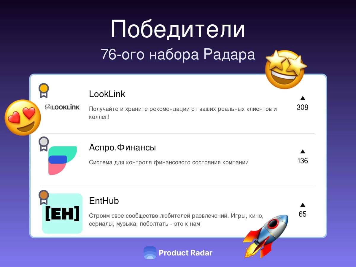 Победители прошлой недели на Радаре
76-й набор  
🥇LookLink💰🤝
Получайте и храните рекомендации от ваших реальных клиентов и коллег!  
🥈Аспро | Сетка — новая социальная сеть от hh.ru