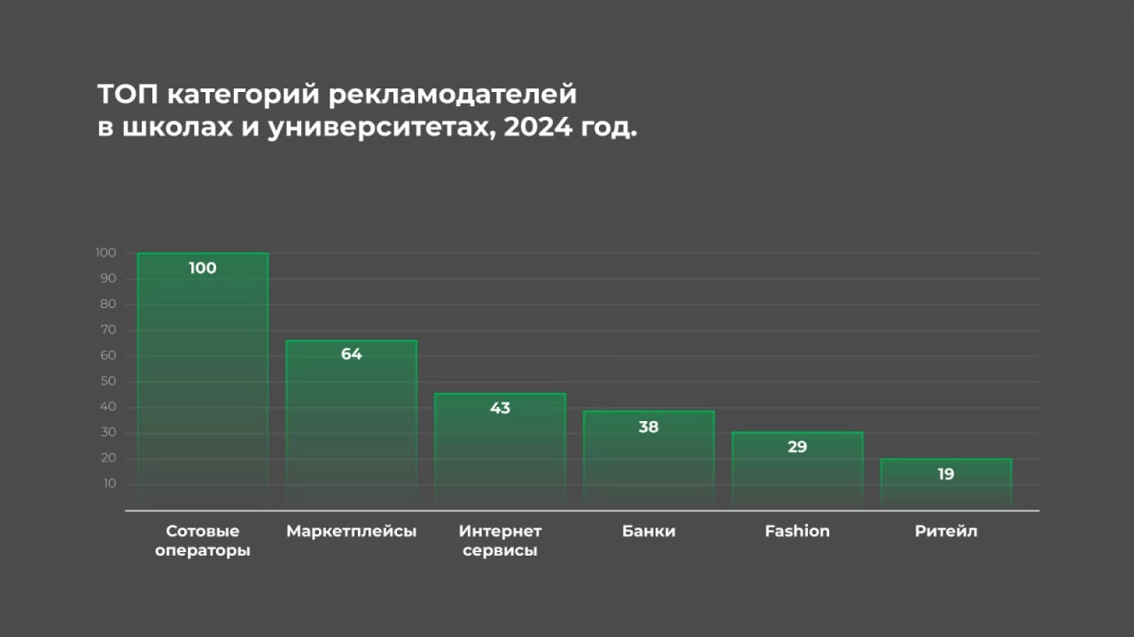 ⚡️ Как молодежь реагирует на рекламу
Исследование Insight Expert показало, что: 
🔣 Запоминаемость рекламы (Ad Recall) у молодежи ниже, чем у старших групп | Сетка — новая социальная сеть от hh.ru
