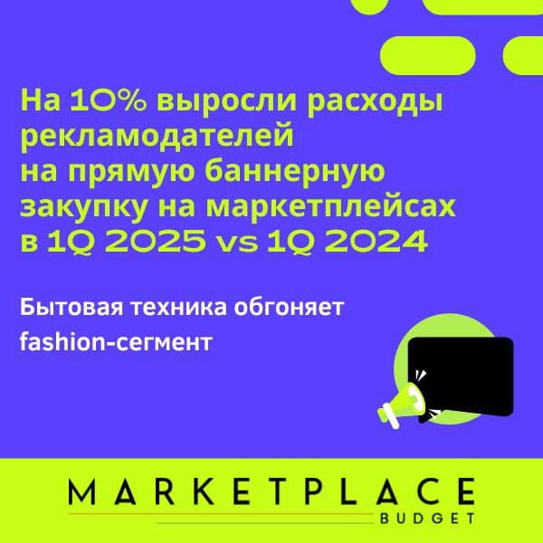 ⚡️ Объемы баннерной закупки на маркетплейсах в 1 квартале 2025 года
🔣 В 1 квартале 2025 года затраты на баннерное размещение составили 6,7 млрд рублей, что на 10% больше, чем в 2024 | Сетка — новая социальная сеть от hh.ru