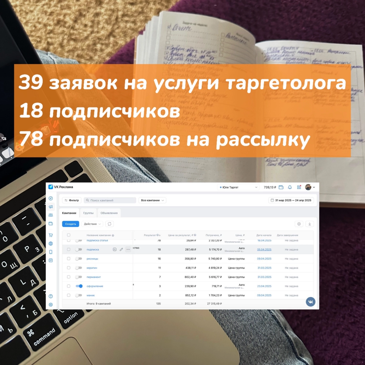 39 заявок таргетологу по 335 рублей | Сетка — новая социальная сеть от hh.ru