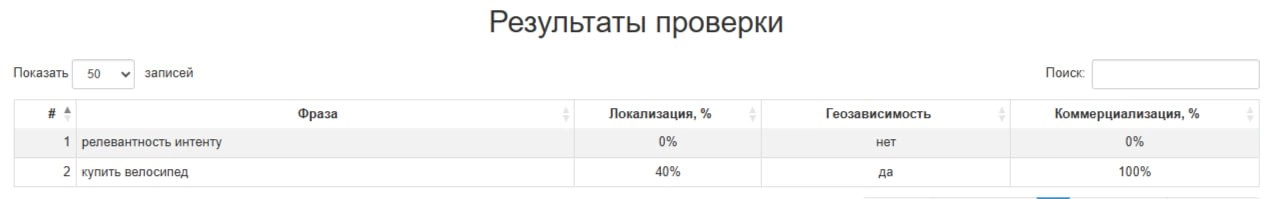 РЕЛЕВАНТНОСТЬ КОНТЕНТА ПОИСКОВОМУ ИНТЕНТУ
Проверка релевантности контента поисковому интенту — это ключевой фактор успеха вашей SEO-стратегии | Сетка — новая социальная сеть от hh.ru