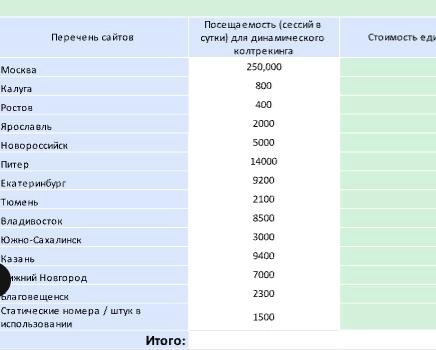 Приглашение на тендер по коллтрекингу от одного известного застройщика
Из интересного - можно узнать трафик на сайтах
Из не интересного
Ощущение что тендер делается под определенный сервис, так как тр... | Сетка — социальная сеть от hh.ru