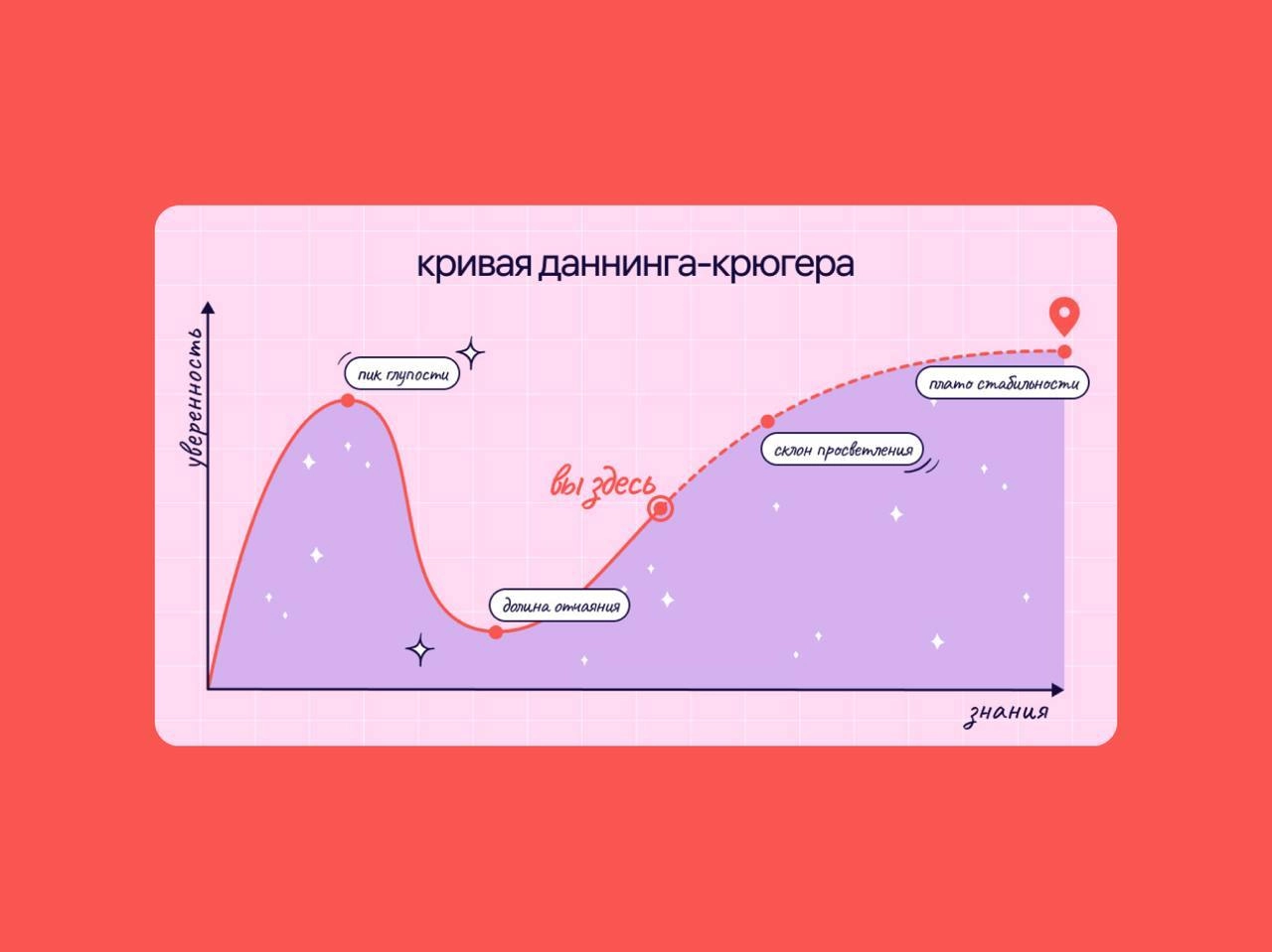 💡 Зачем дизайнеру performance review  
В праздничные дни самое время отдохнуть и заняться чем-то для себя | Сетка — новая социальная сеть от hh.ru