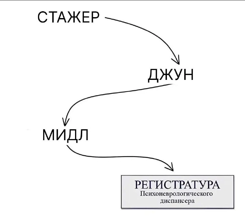 🔍 НАВИГАЦИЯ ПО ПОЛЕЗНЫМ ПОСТАМ
1 | Сетка — новая социальная сеть от hh.ru
