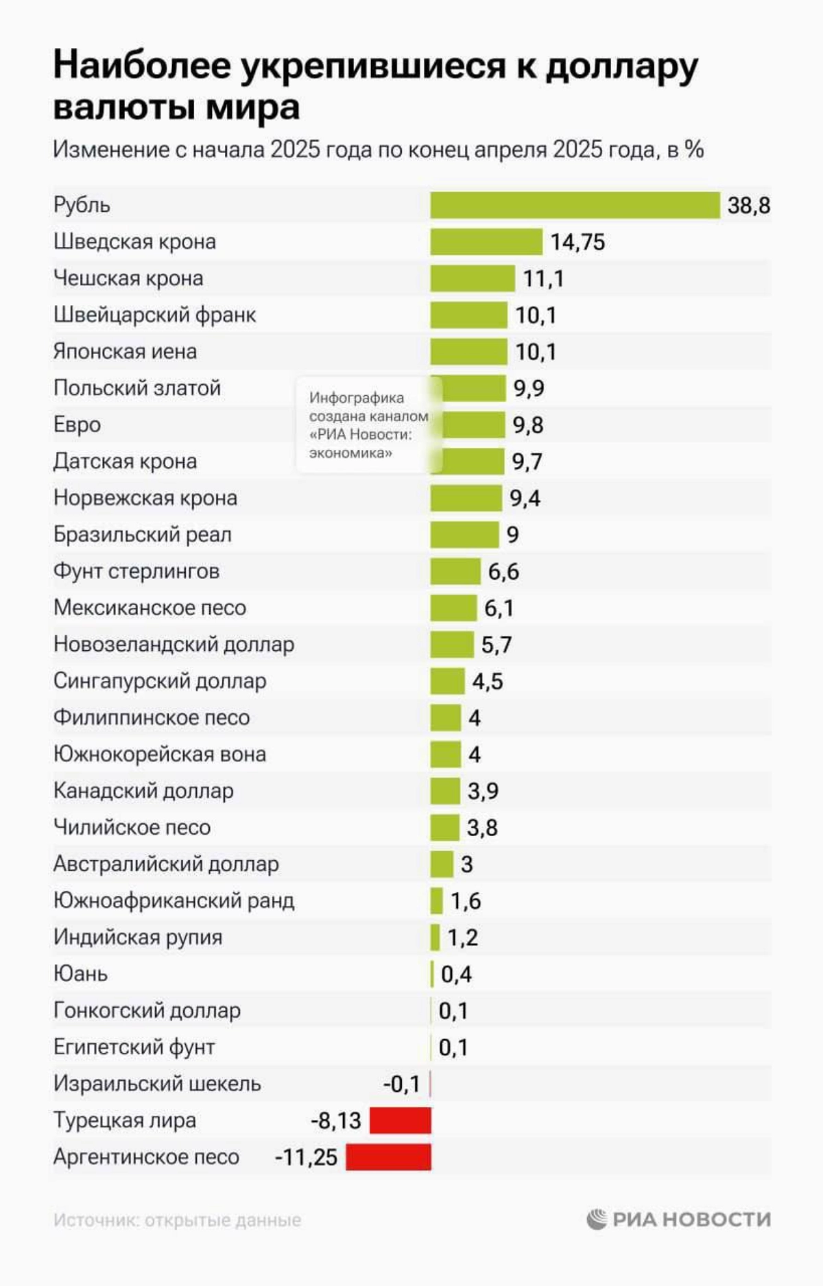 Российский рубль укрепился к доллару на 38,8% | Сетка — новая социальная сеть от hh.ru