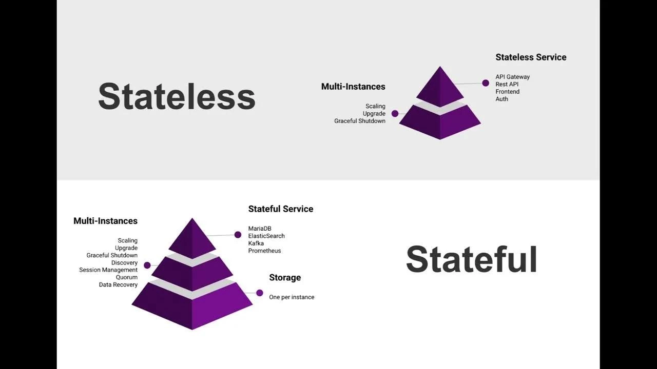 📢 Stateful vs Stateless: как хранить состояние приложения?
Сегодня продолжаю обучение в Яндекс.Практикум разбирался в подходах к хранению состояний приложений | Сетка — новая социальная сеть от hh.ru