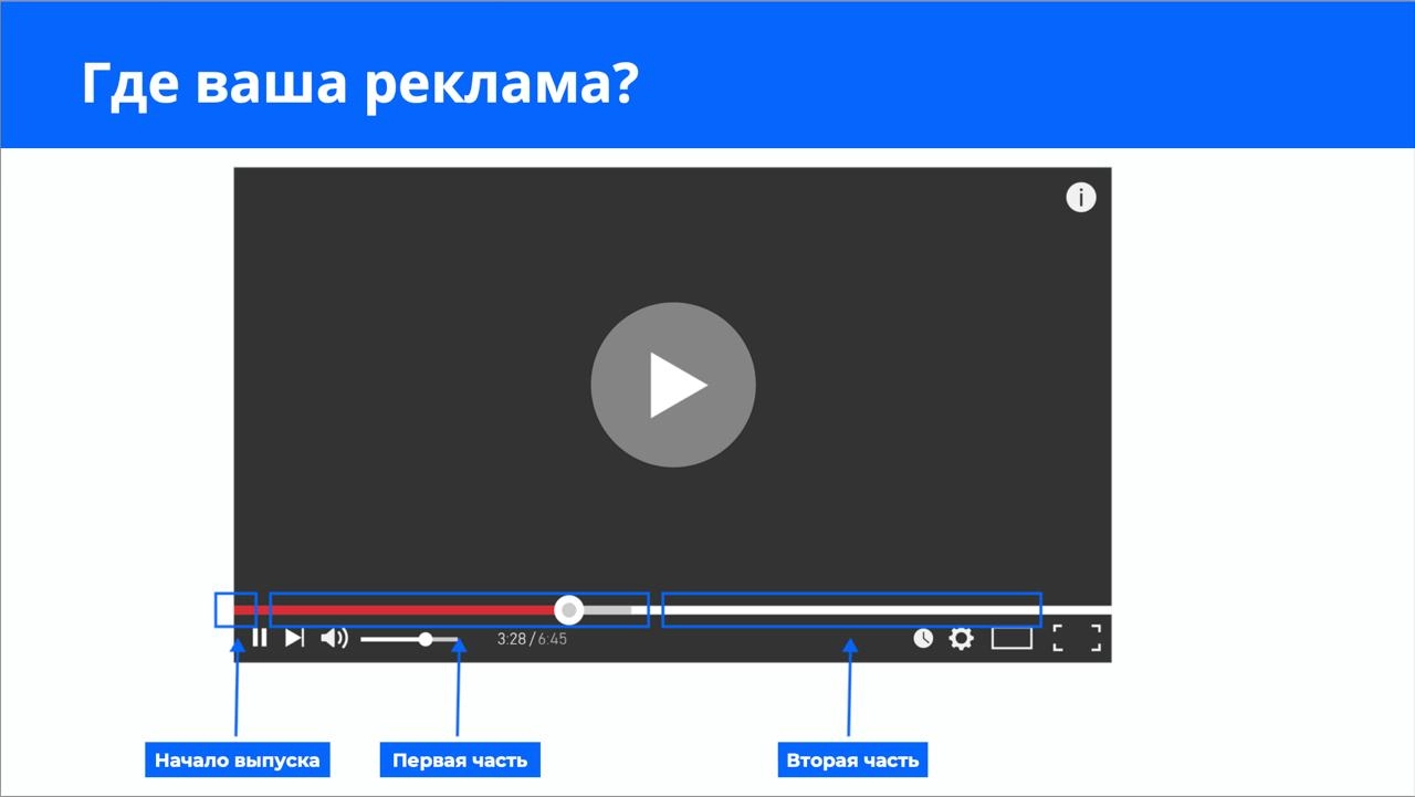 Друзья, напомню про рекламные площадки в наших подкастах: вы можете размещать видеоролик в трех позициях | Сетка — новая социальная сеть от hh.ru