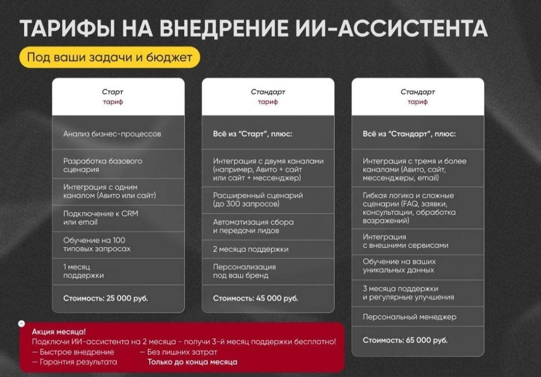 Устали от рутины в чате Авито? Представляем ИИ-ассистента! | Сетка — новая социальная сеть от hh.ru