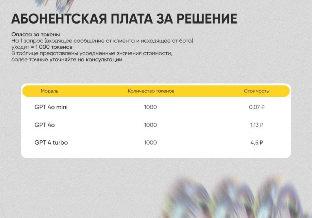 Устали от рутины в чате Авито? Представляем ИИ-ассистента! | Сетка — новая социальная сеть от hh.ru