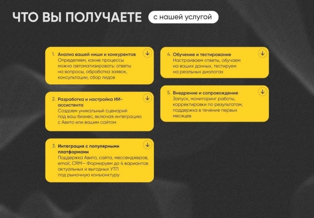Устали от рутины в чате Авито? Представляем ИИ-ассистента! | Сетка — новая социальная сеть от hh.ru