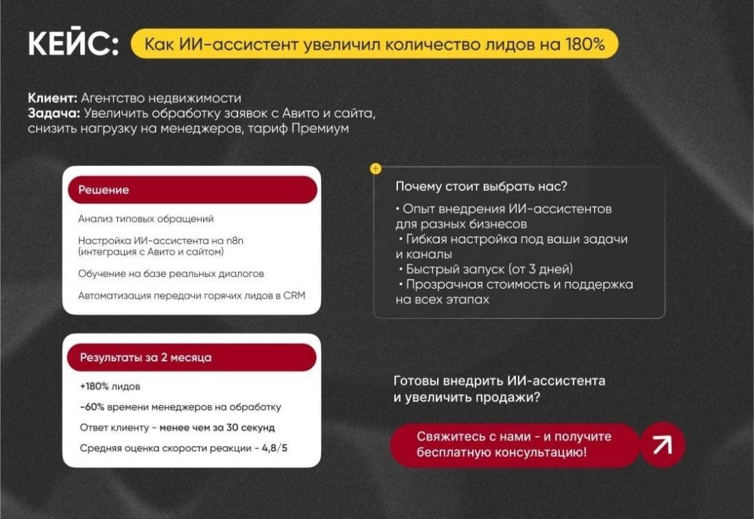 Устали от рутины в чате Авито? Представляем ИИ-ассистента! | Сетка — новая социальная сеть от hh.ru
