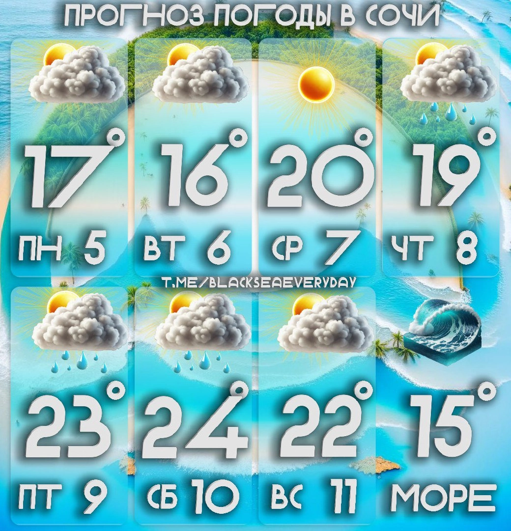 Погода в Сочи с 5 по 11 мая 🌦🌤 
пн, 5 мая 
🌡 +17°C (ночью +12°C) 
🌬 Ветер: З 4 м/с (порывы 6 м/с) 
🌧 Осадки: 0.7 мм 
вт, 6 мая 
🌡 +16°C (ночью +13°C) 
🌬 Ветер: З 3 м/с (порывы 5 м/с) 
🌧 Осадки: 0 | Сетка — новая социальная сеть от hh.ru