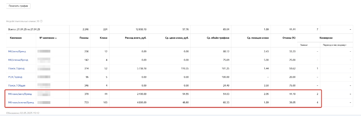 МК за ОЗК не работает, говорили они | Сетка — новая социальная сеть от hh.ru