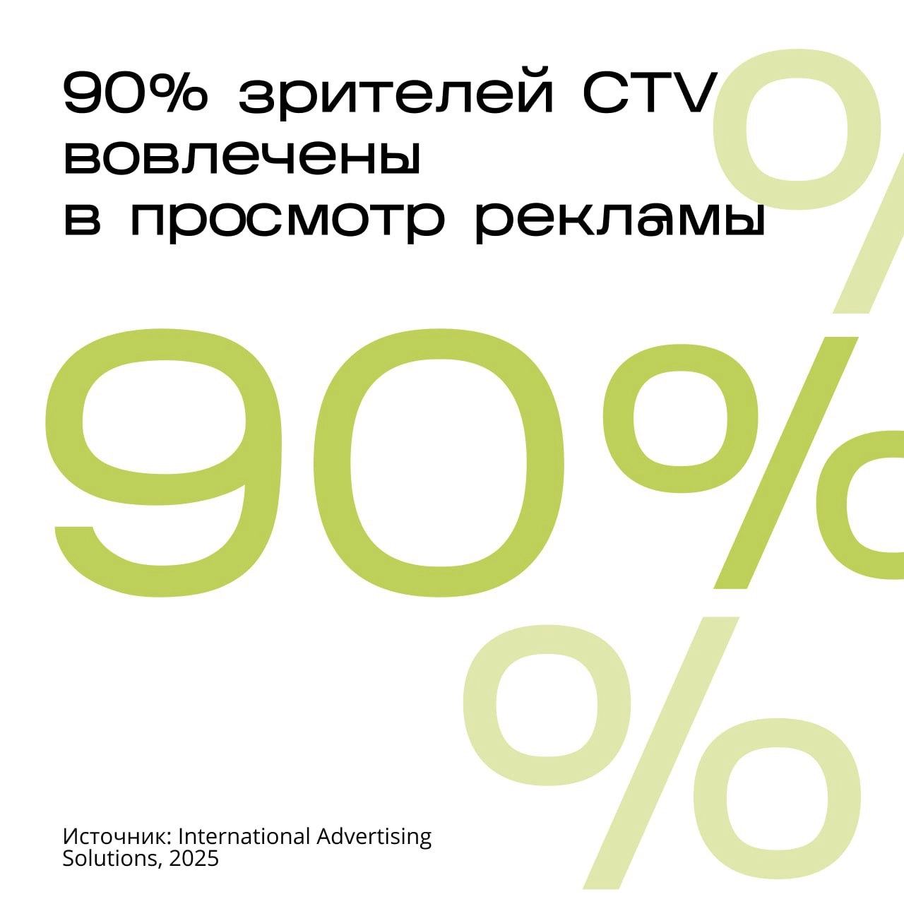 📖 ТВ с доступом к интернету (Connected TV)  быстро развивающийся сегмент на глобальном рекламном рынке 
Российская аудитория ТВ в новых средах (CTV, Addressable) оценивается в 18 млн человек | Сетка — новая социальная сеть от hh.ru