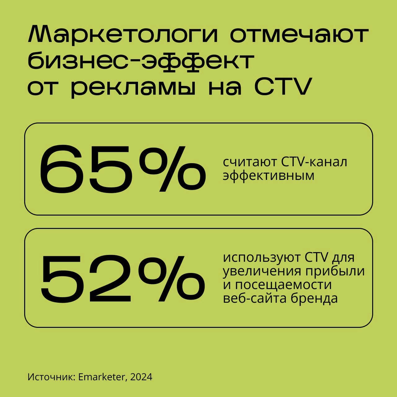 📖 ТВ с доступом к интернету (Connected TV)  быстро развивающийся сегмент на глобальном рекламном рынке 
Российская аудитория ТВ в новых средах (CTV, Addressable) оценивается в 18 млн человек | Сетка — новая социальная сеть от hh.ru