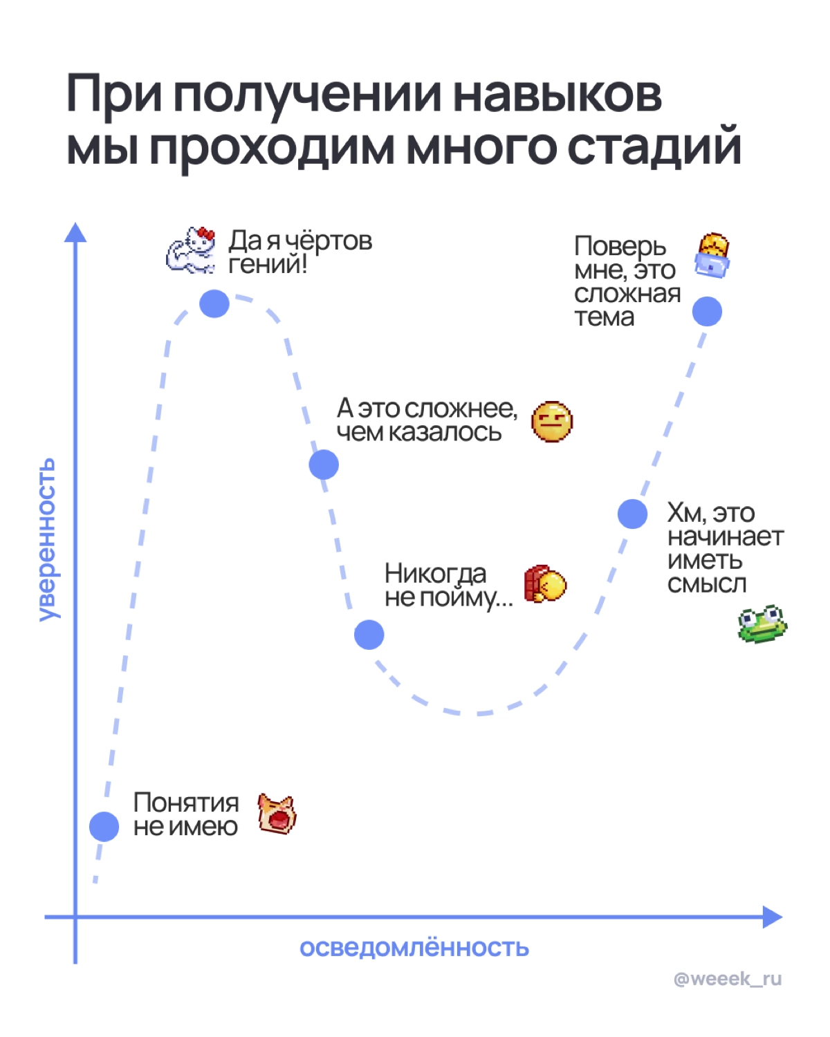 Побочка после праздников … или нет? | Сетка — новая социальная сеть от hh.ru