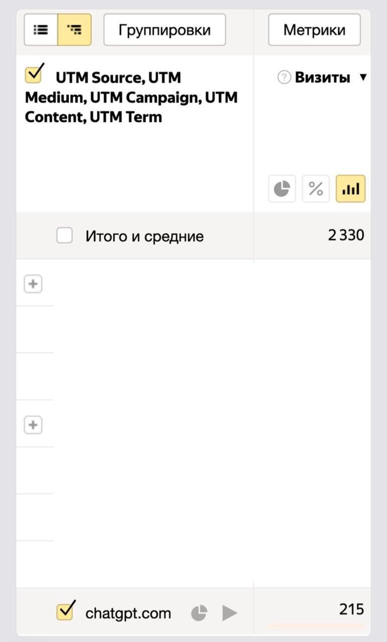 GEO: как продвигаться в эпоху нейросетей?
Все чаще обсуждаем с клиентами, что AI-ассистенты вроде ChatGPT, Perplexity, Яндекс.Нейра и Google AI уже меняют поисковое поведение | Сетка — новая социальная сеть от hh.ru