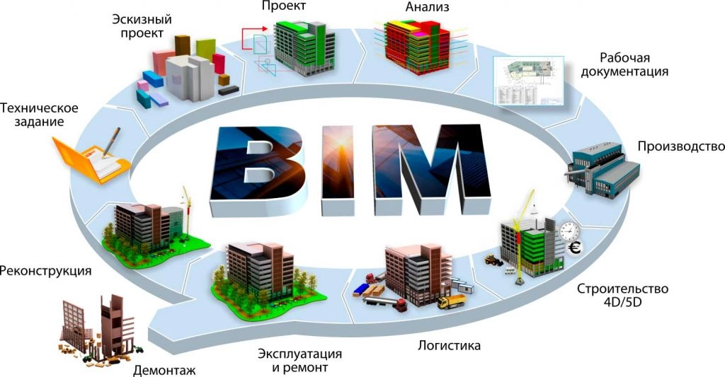 BIM-технологии в строительстве. | Сетка — новая социальная сеть от hh.ru