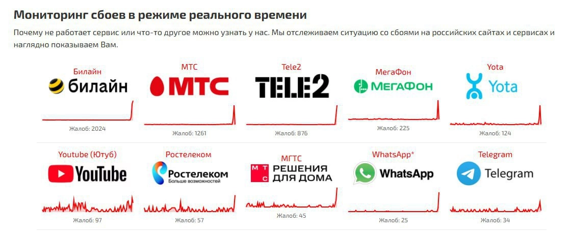 ‼️Москва останется БЕЗ ИНТЕРНЕТА до 9 мая — РСЧС сообщает, что такую меру могут ввести ради безопасности на фоне массовых сбоев
Москвичи пошли трогать траву и отдыхать от каток | Сетка — новая социальная сеть от hh.ru