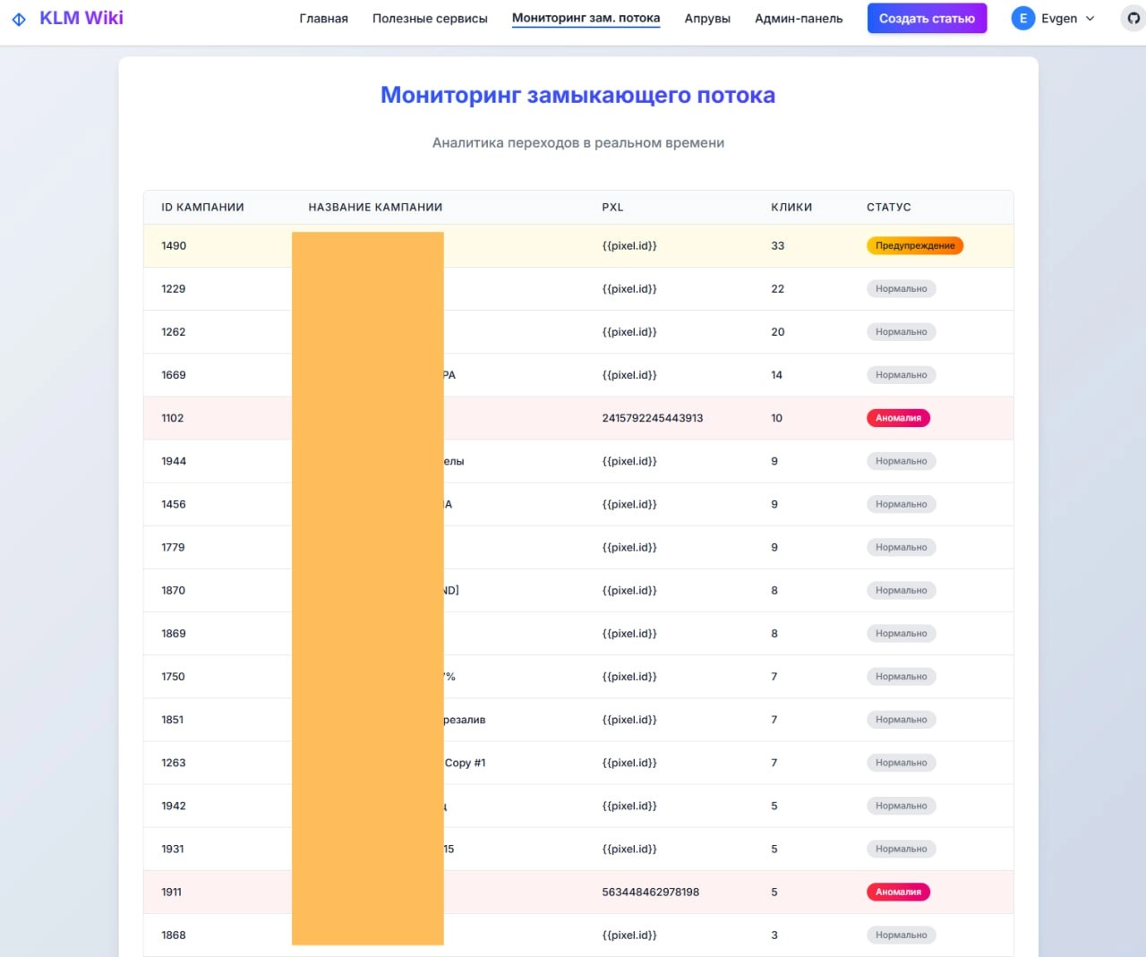 Хотите узнать, как настроить мониторинг замыкающего потока в Keitaro?
Не обязательно клоачить как у меня на скрине по пикселю | Сетка — новая социальная сеть от hh.ru