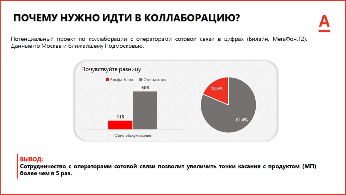Стратегия продвижения мобильного приложения для B2B | Сетка — новая социальная сеть от hh.ru