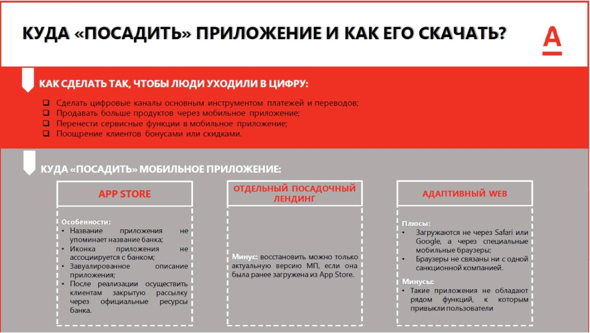 Стратегия продвижения мобильного приложения для B2B | Сетка — новая социальная сеть от hh.ru