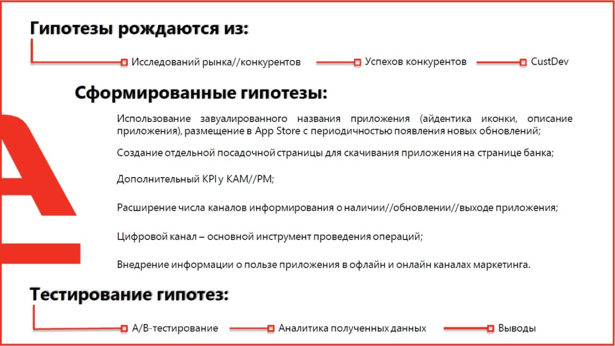 Стратегия продвижения мобильного приложения для B2B | Сетка — новая социальная сеть от hh.ru