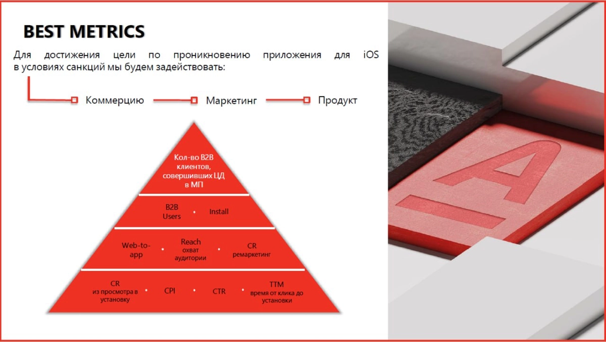 Стратегия продвижения мобильного приложения для B2B | Сетка — новая социальная сеть от hh.ru