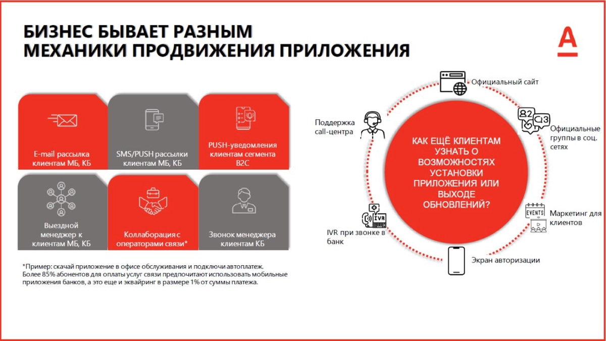 Стратегия продвижения мобильного приложения для B2B | Сетка — новая социальная сеть от hh.ru