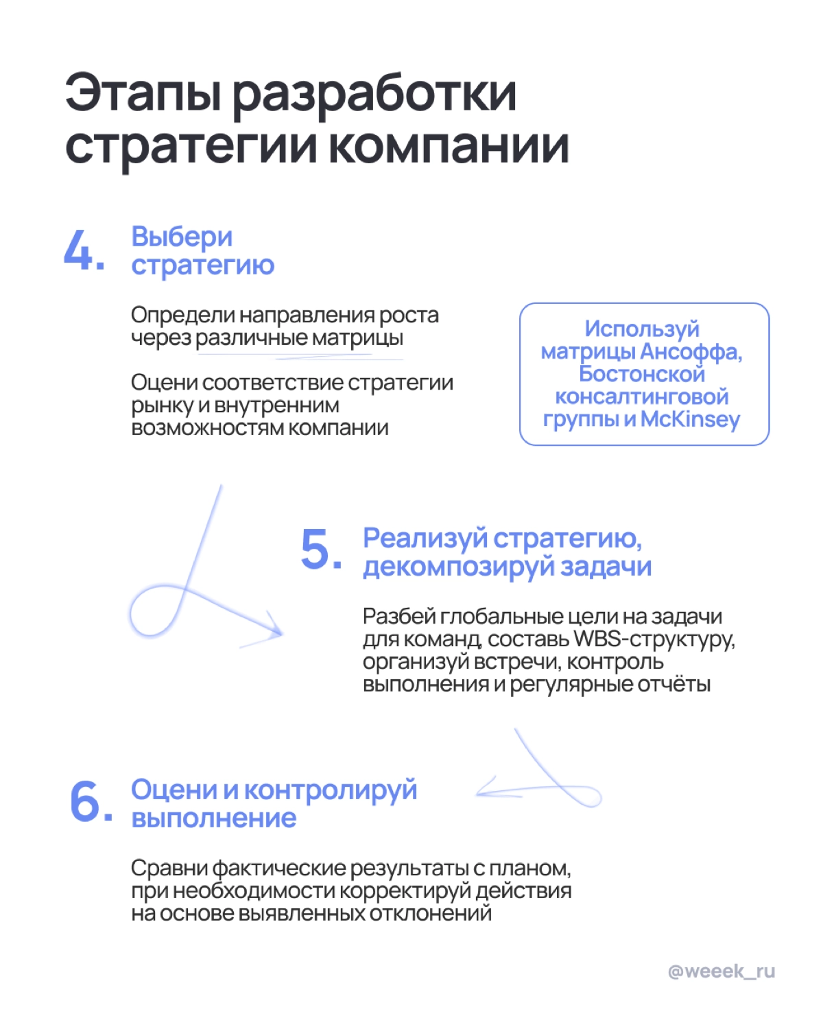 Иногда стратегия отходит на второй план из-за текущих задач — кажется, что важно закрыть горящее, и тогда не остаётся времени остановиться и задуматься, куда вы вообще идёте | Сетка — новая социальная сеть от hh.ru