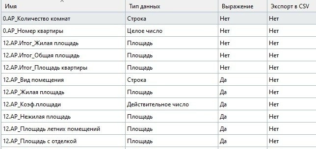 📊 Кейс с NVP под Renga: Автоматизация квартирографии | Сетка — новая социальная сеть от hh.ru