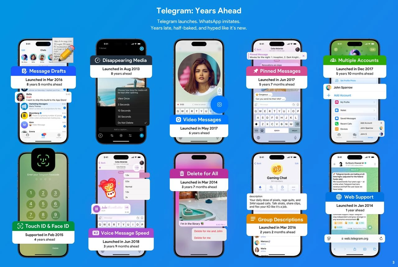 Telegram vs WhatsApp 
Сегодня Дуров объявил войну!
В ответ на провокацию, тг запускает конкурс.
У каждого есть шанс получить $50 000 за ролик, длинной ДО 180 сек | Сетка — новая социальная сеть от hh.ru