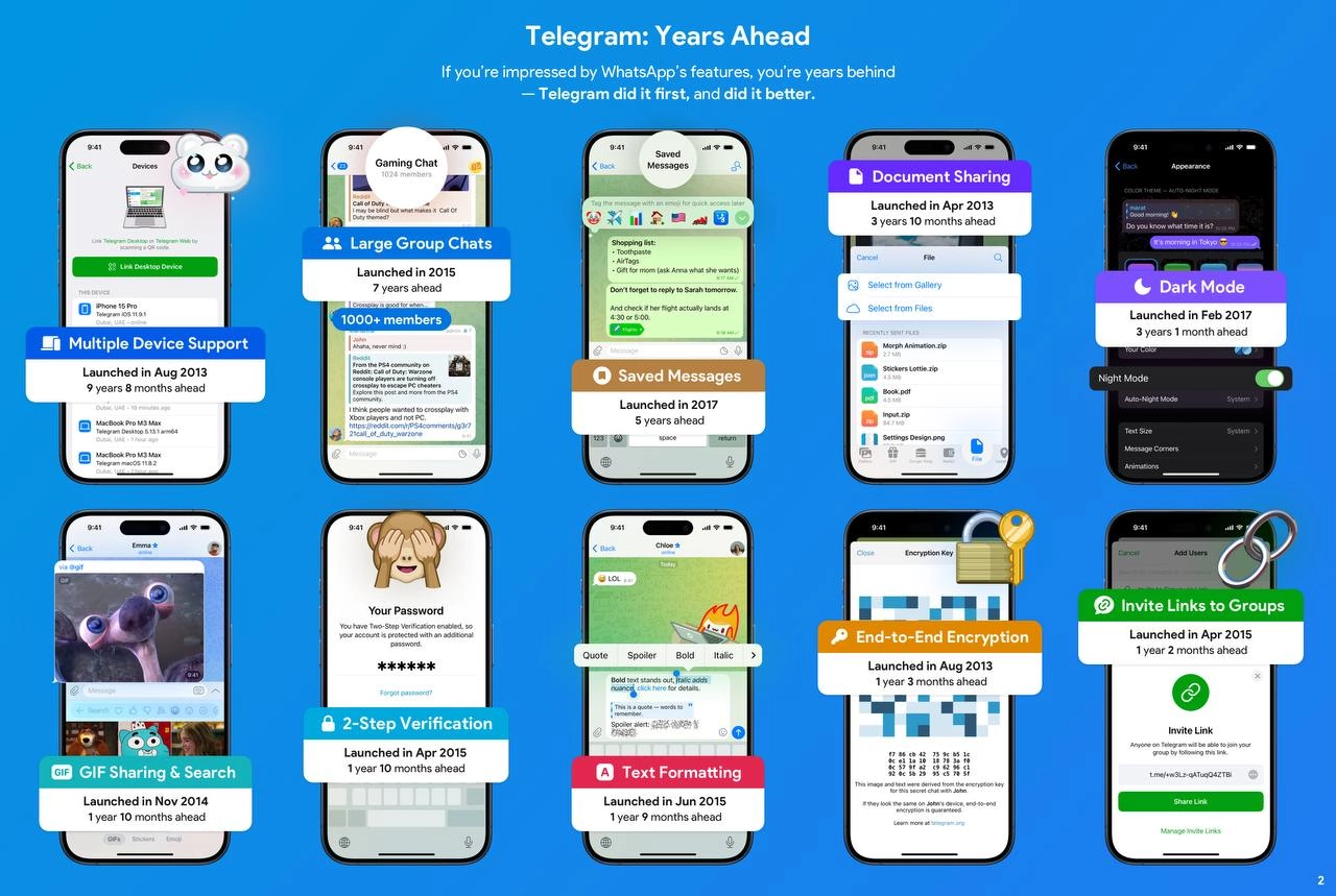 Telegram vs WhatsApp 
Сегодня Дуров объявил войну!
В ответ на провокацию, тг запускает конкурс.
У каждого есть шанс получить $50 000 за ролик, длинной ДО 180 сек | Сетка — новая социальная сеть от hh.ru