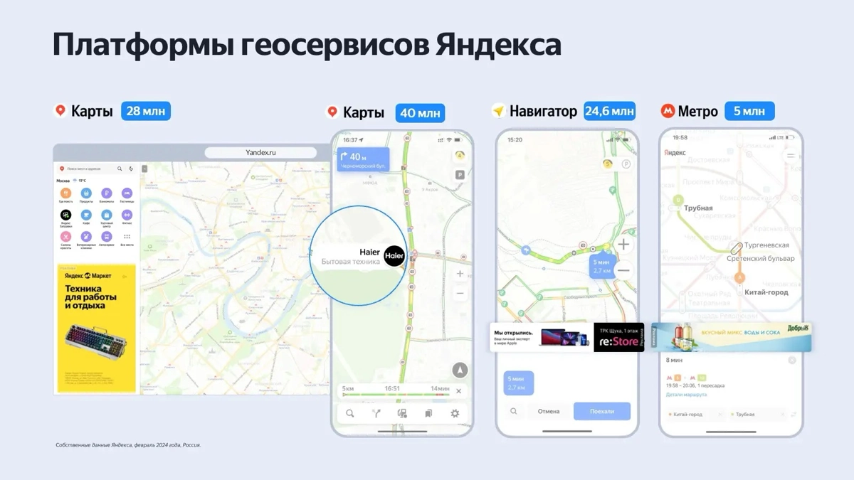 Как работает реклама в Яндекс Картах | Сетка — новая социальная сеть от hh.ru