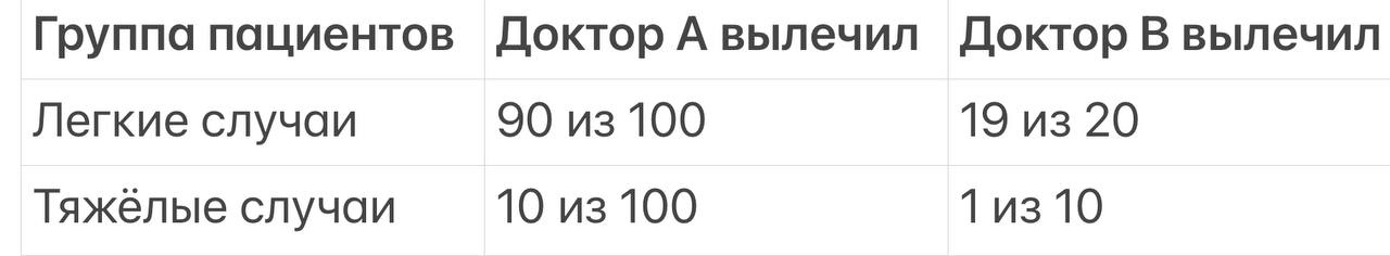 Парадокс Симпсона — статистика, которая вас обманет, даже если вы против
Вы все наверняка помните, что есть ложь, наглая ложь и статистика | Сетка — новая социальная сеть от hh.ru