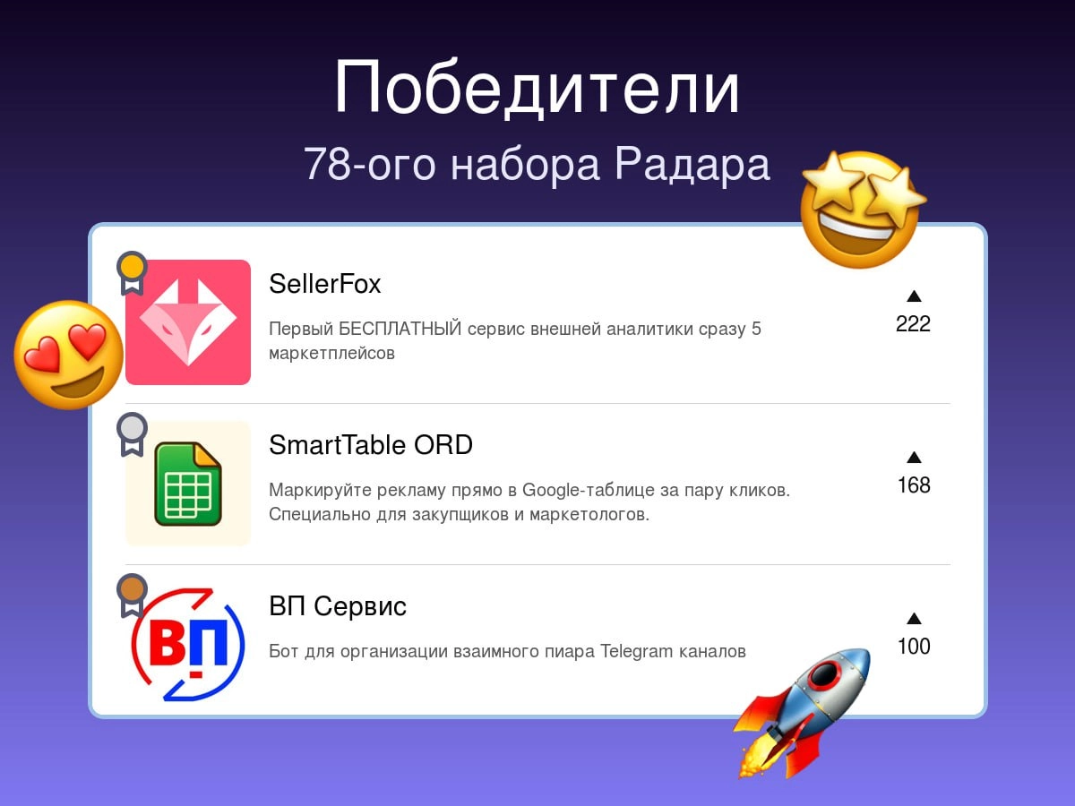 Победители прошлой недели на Радаре
78-й набор
🥇SellerFox
Первый БЕСПЛАТНЫЙ сервис внешней аналитики сразу 5 маркетплейсов
🥈SmartTable ORD🔥🤝
Маркируйте рекламу прямо в Google-таблице за пару кликов | Сетка — новая социальная сеть от hh.ru