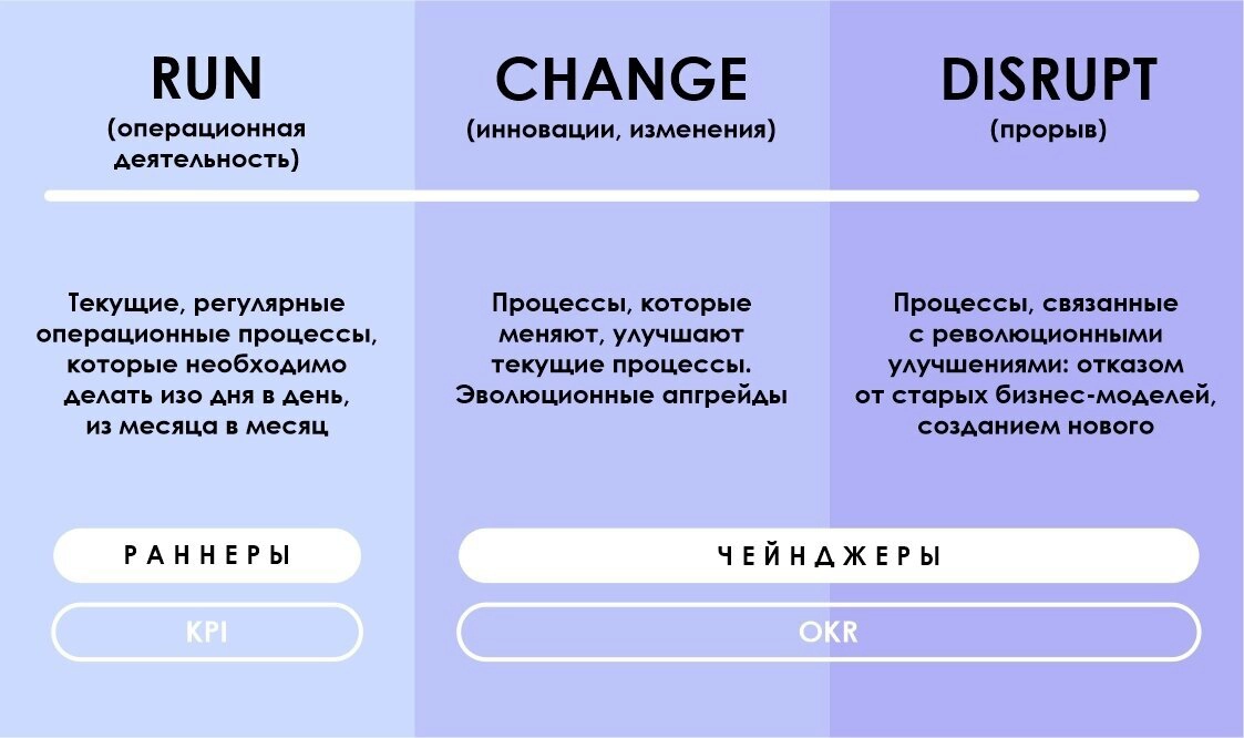 Как измерить способность к дизрапту? | Сетка — новая социальная сеть от hh.ru