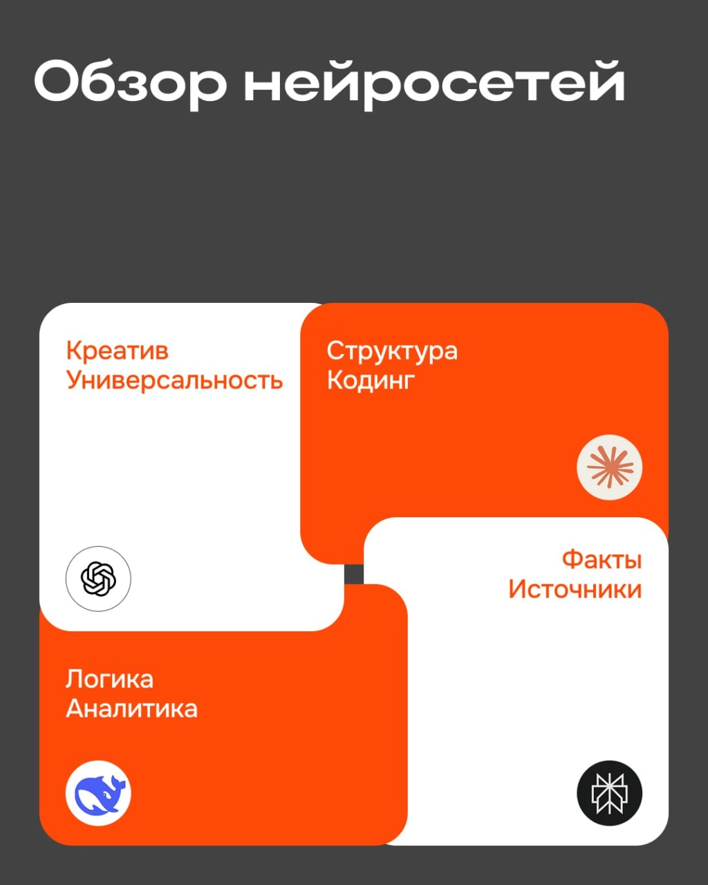 Какая нейросеть решит вашу задачу быстрее и лучше: ChatGPT, Claude, Perplexity или DeepSeek?
Все они умеют писать, рассуждать, объяснять, кодить. Но есть нюанс.. | Сетка — новая социальная сеть от hh.ru