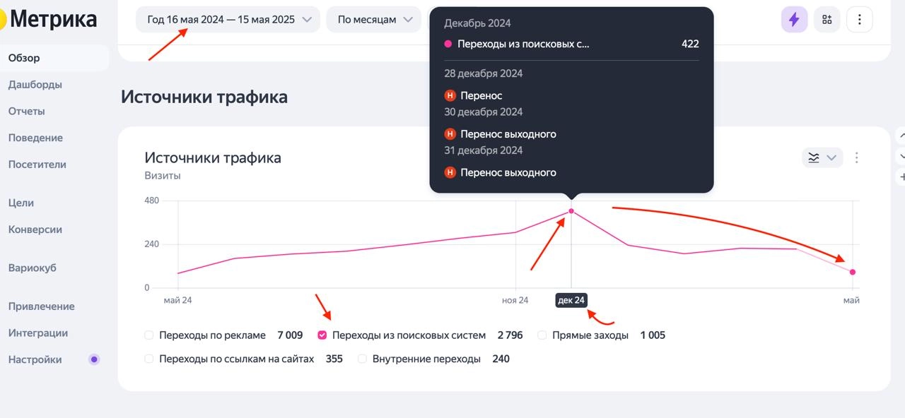 ⏪SEO ПО ИНЕРЦИИ⏩
Знаете, что общего у SEO и похода в спортзал? 🤔
Пока регулярно занимаешься, форма растёт, мышцы появляются, чувствуешь себя победителем таким | Сетка — новая социальная сеть от hh.ru