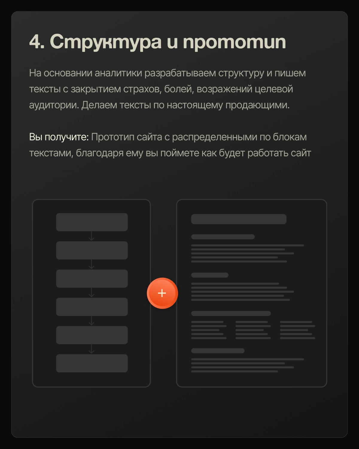 Этапы создания сайта: от иди до запуска 🚀 | Сетка — социальная сеть от hh.ru